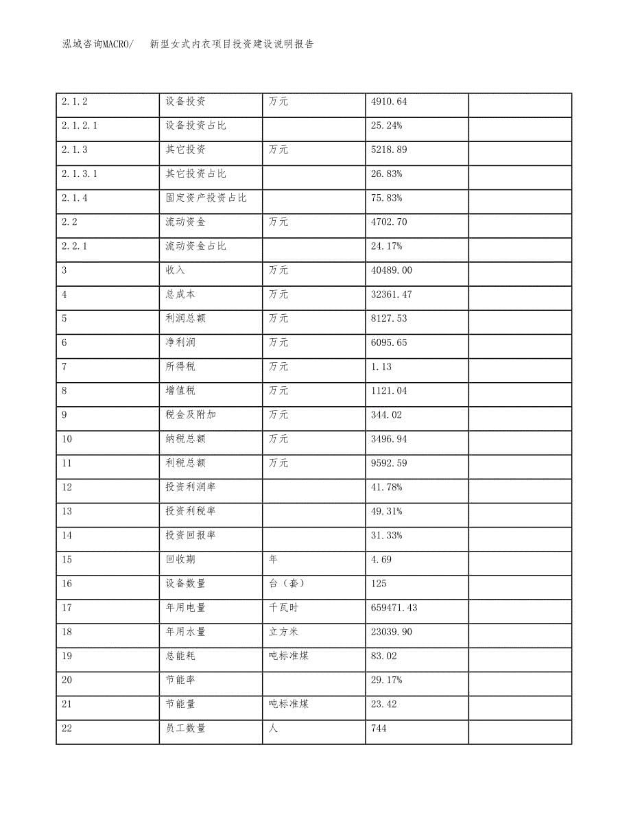 新型女式内衣项目投资建设说明报告.docx_第5页