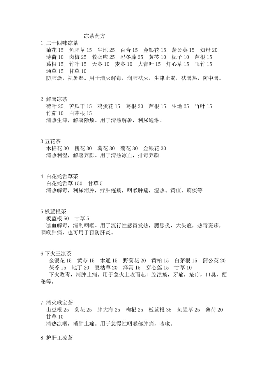 凉茶药方_第1页