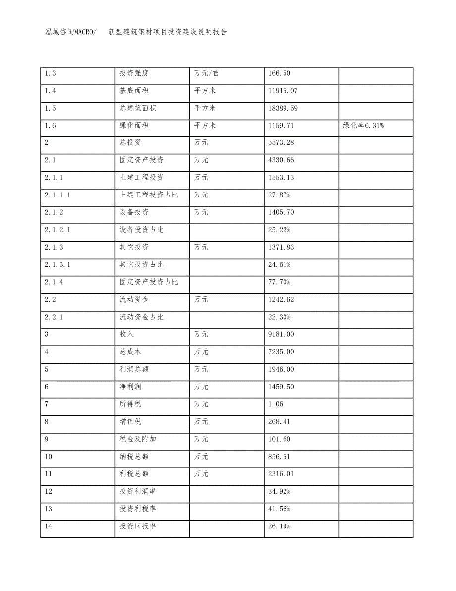 新型建筑钢材项目投资建设说明报告.docx_第5页