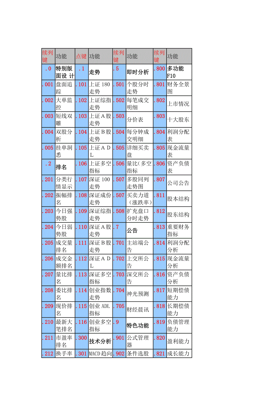 中信证 券至信版操作方法文档_第1页