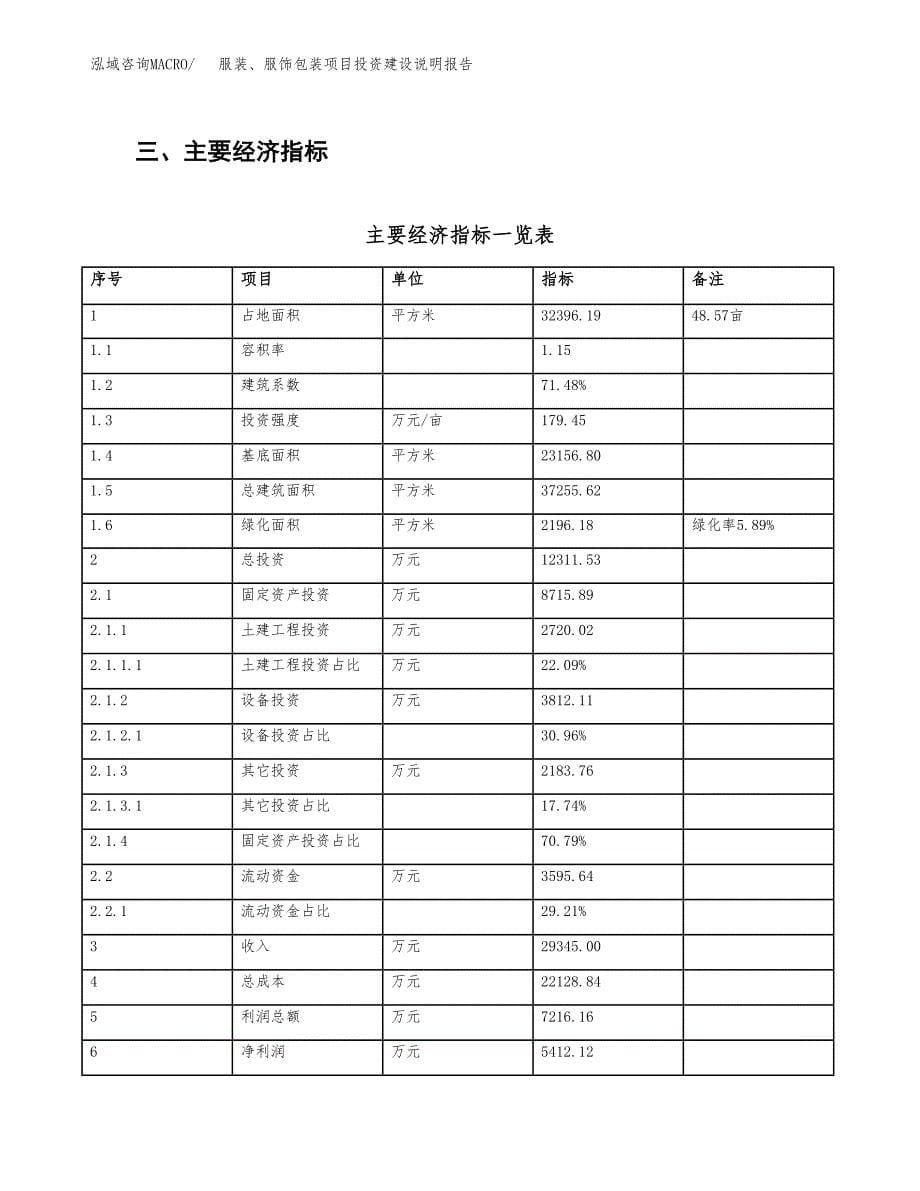 服装、服饰包装项目投资建设说明报告.docx_第5页