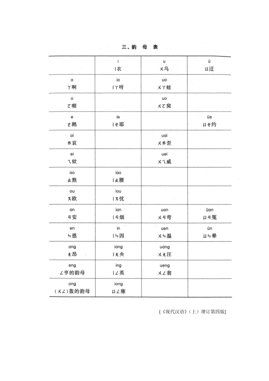 普通话拼音方案和三种符号对照表_第2页