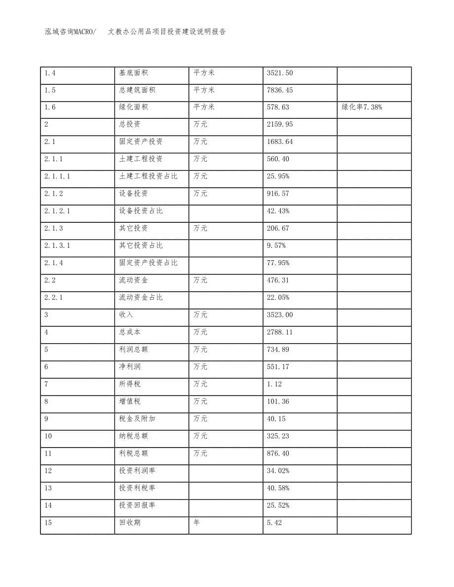 文教办公用品项目投资建设说明报告.docx_第5页