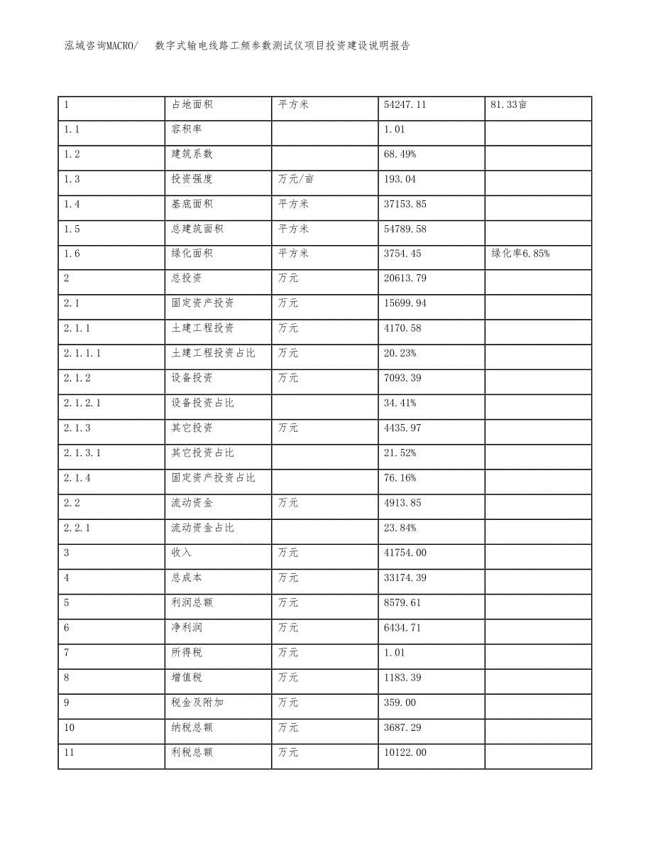 数字式输电线路工频参数测试仪项目投资建设说明报告.docx_第5页