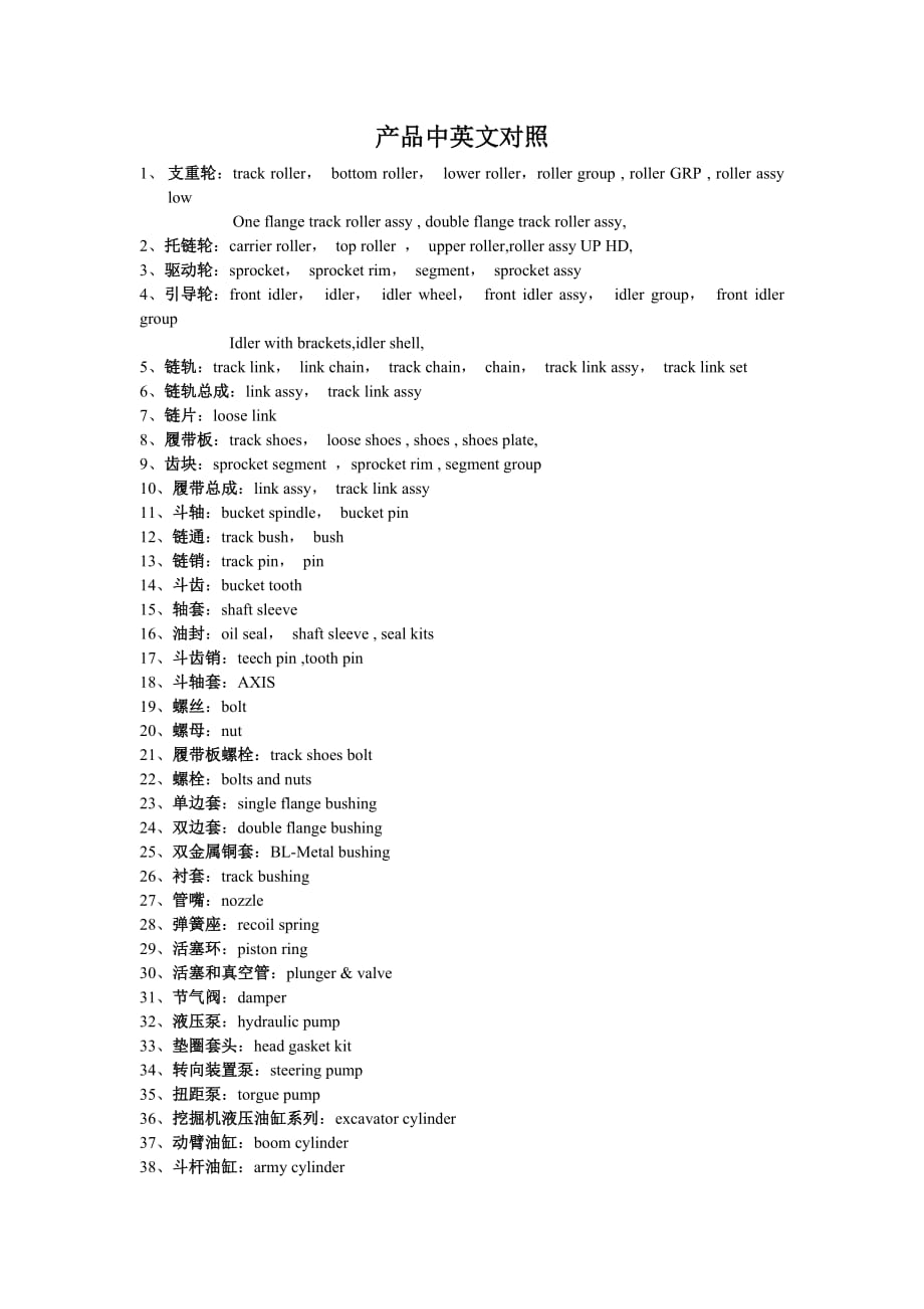工程机械配件产品中英文对照_第1页
