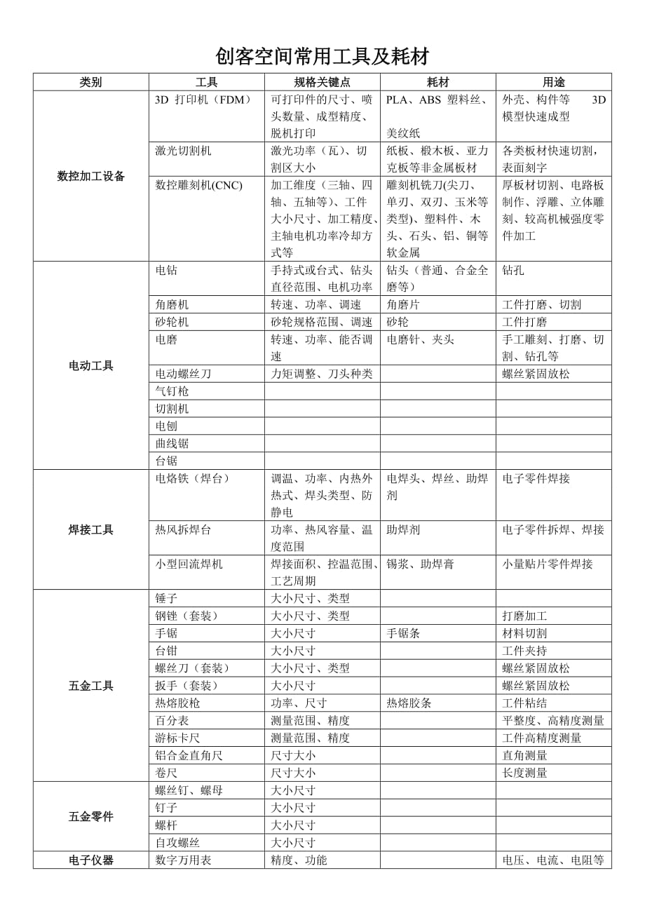 创客空间常用工具及耗材_第1页