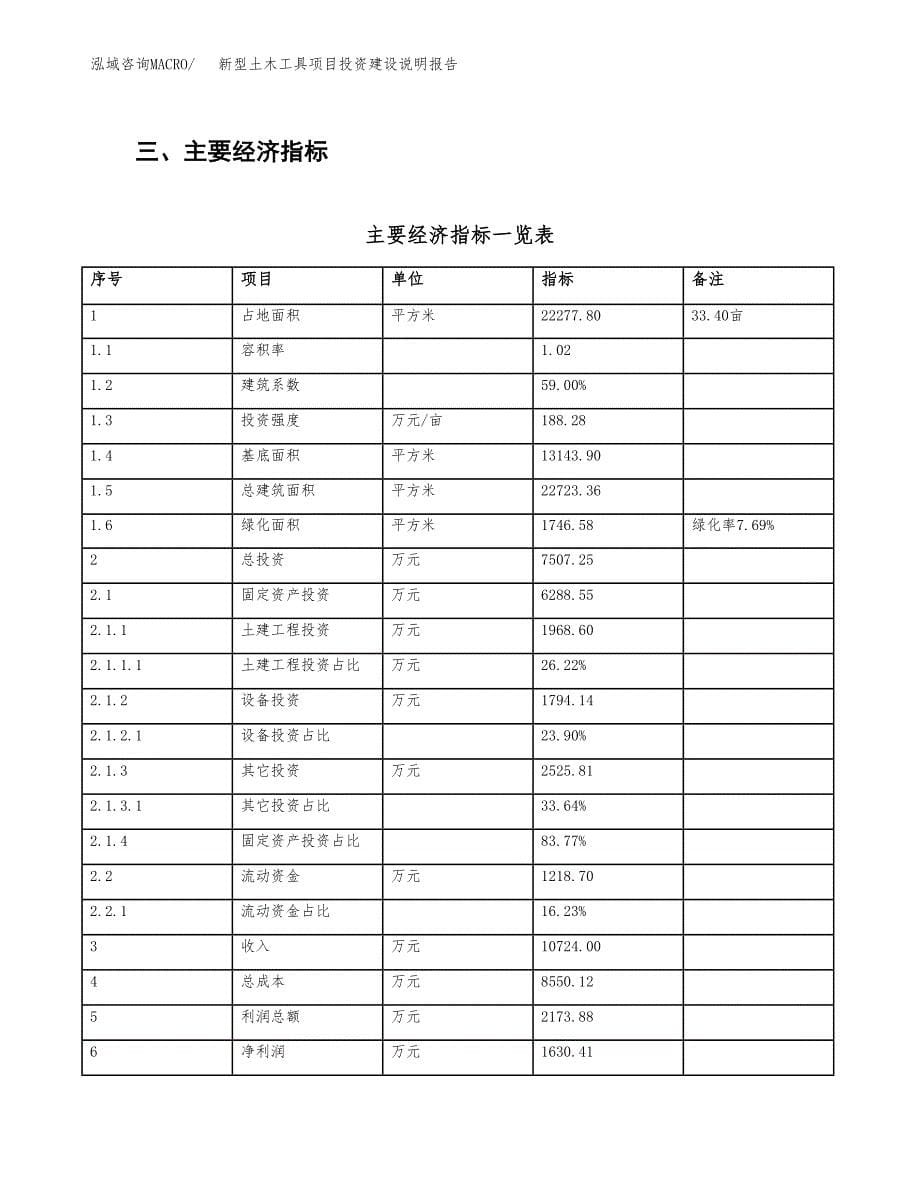 新型土木工具项目投资建设说明报告.docx_第5页