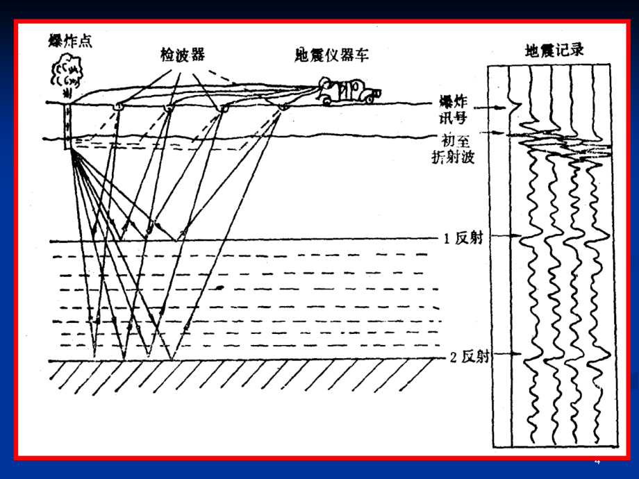 地震勘探的理论基础_第4页