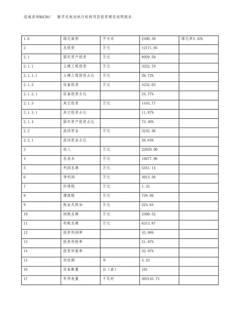 数字式电动执行机构项目投资建设说明报告.docx_第5页