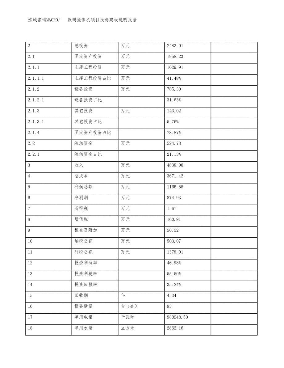 数码摄像机项目投资建设说明报告.docx_第5页