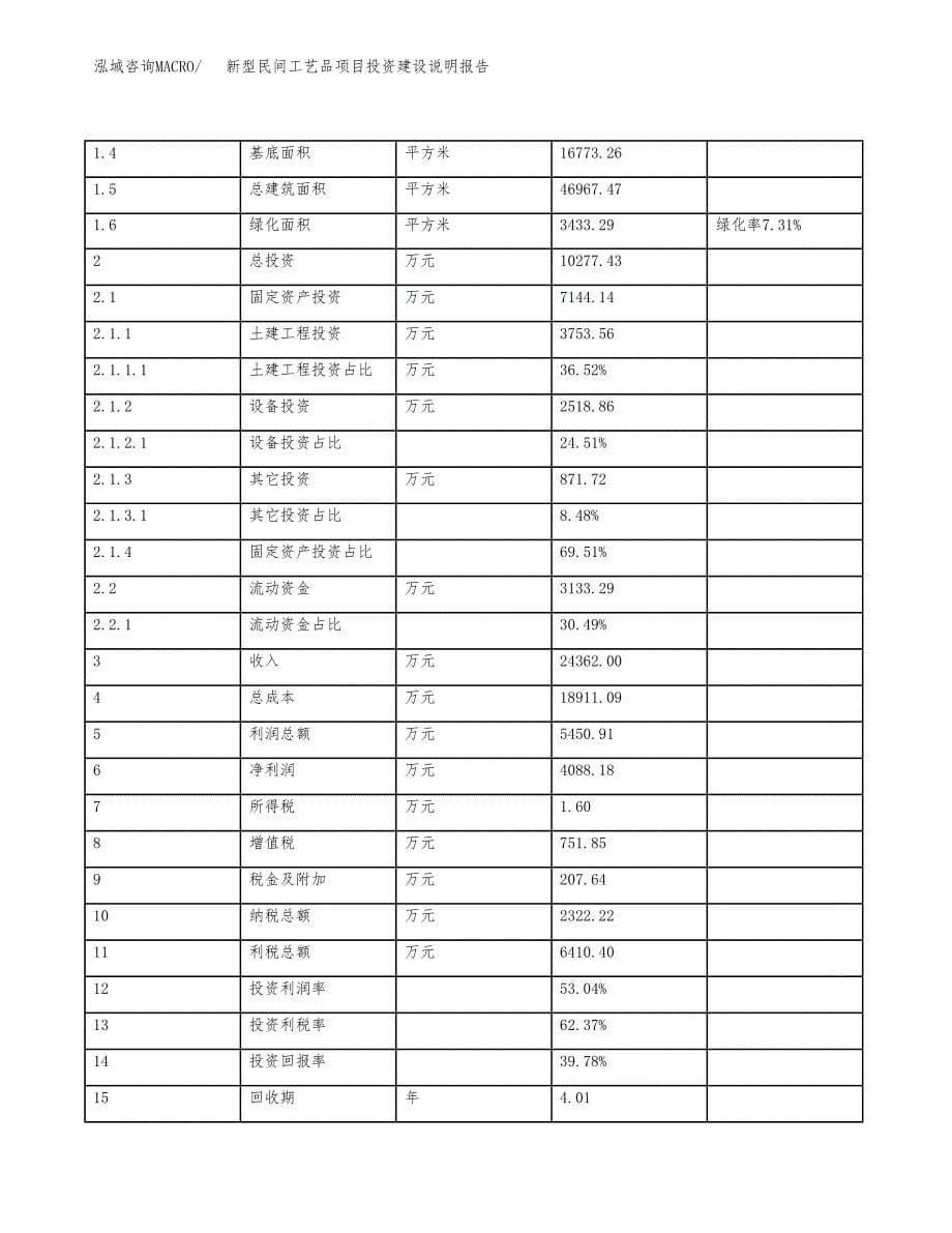 新型民间工艺品项目投资建设说明报告.docx_第5页