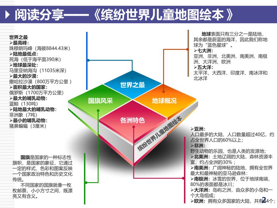 缤纷世界儿童地图绘本—阅读分享_第2页