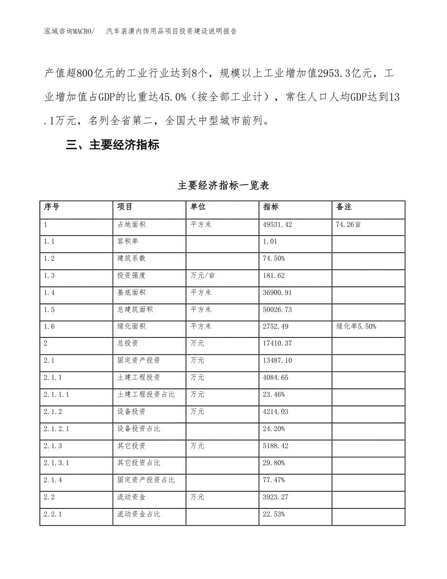 汽车装潢内饰用品项目投资建设说明报告.docx_第5页