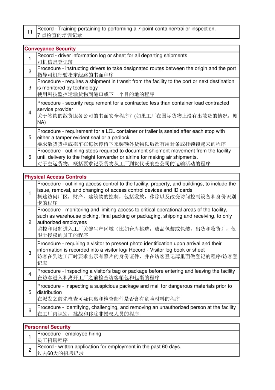 scan 验厂文件清单_第2页