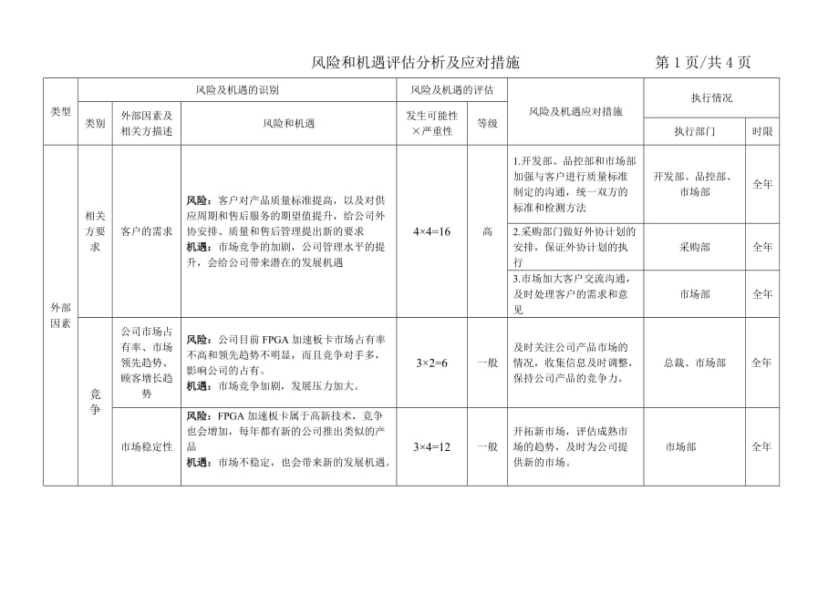 6.1风险和机遇分析报告资料_第1页