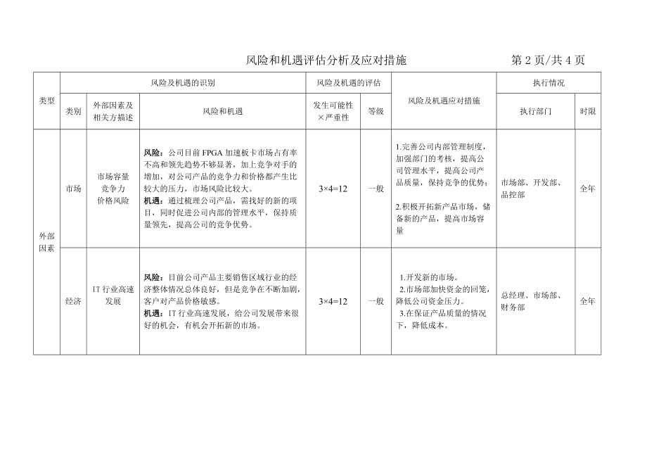 6.1风险和机遇分析报告资料_第2页