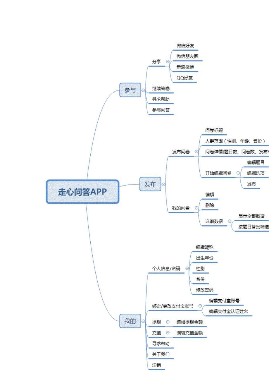 prd文档模版_第5页