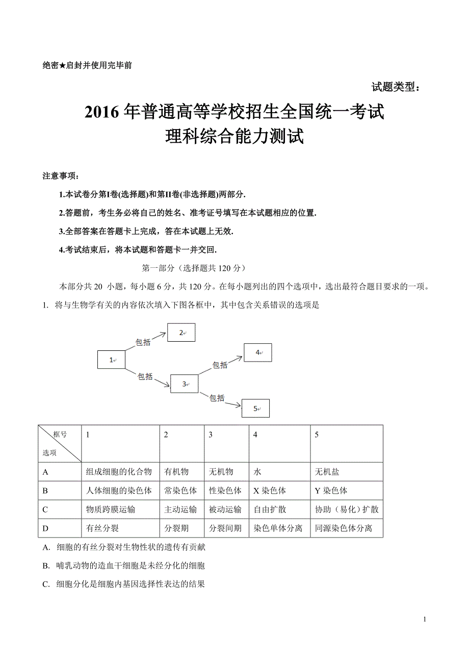 2016年北京理综高考试题含答案资料_第1页