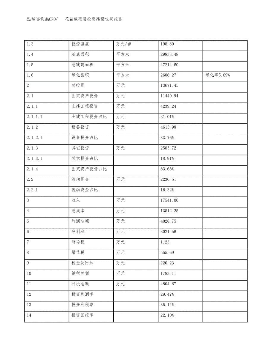 花盆板项目投资建设说明报告.docx_第5页