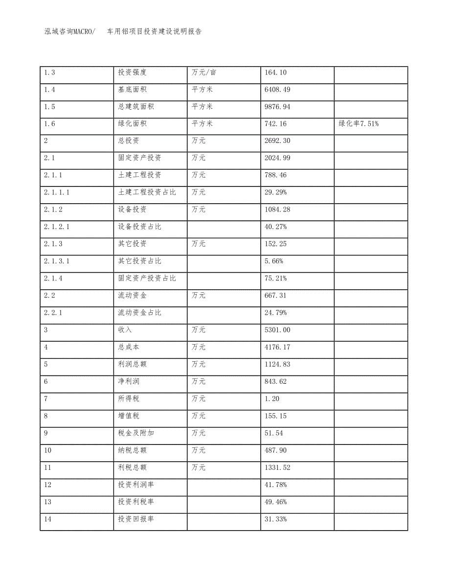 车用铝项目投资建设说明报告.docx_第5页