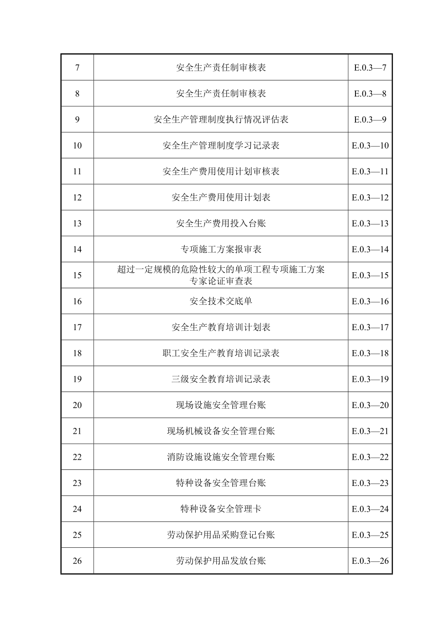 sl721-2015-水利水电工程施工安全管理导则全套表格资料_第2页