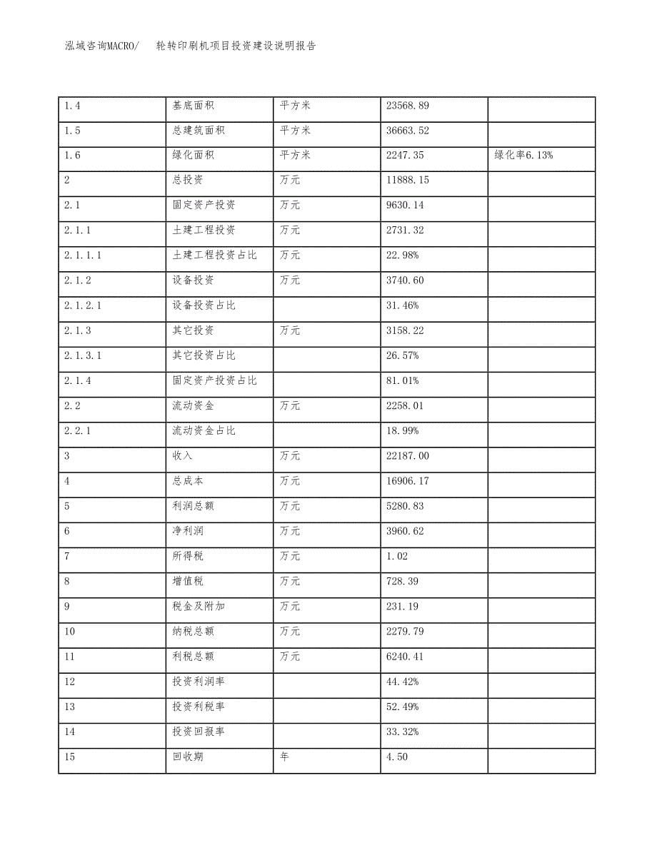 轮转印刷机项目投资建设说明报告.docx_第5页