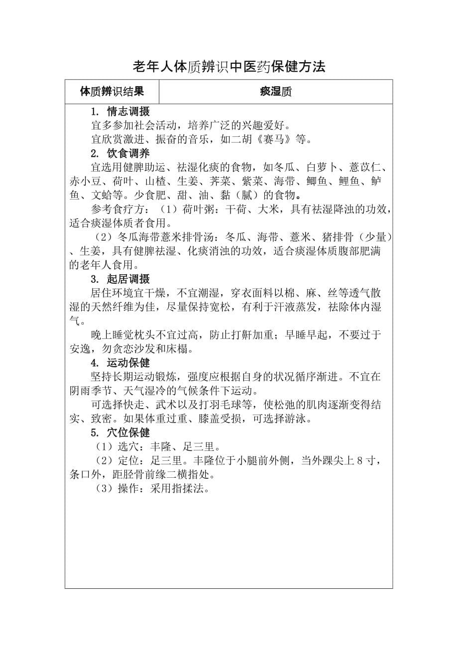 65岁以上老年人体质辨识中医药保健方法资料_第5页