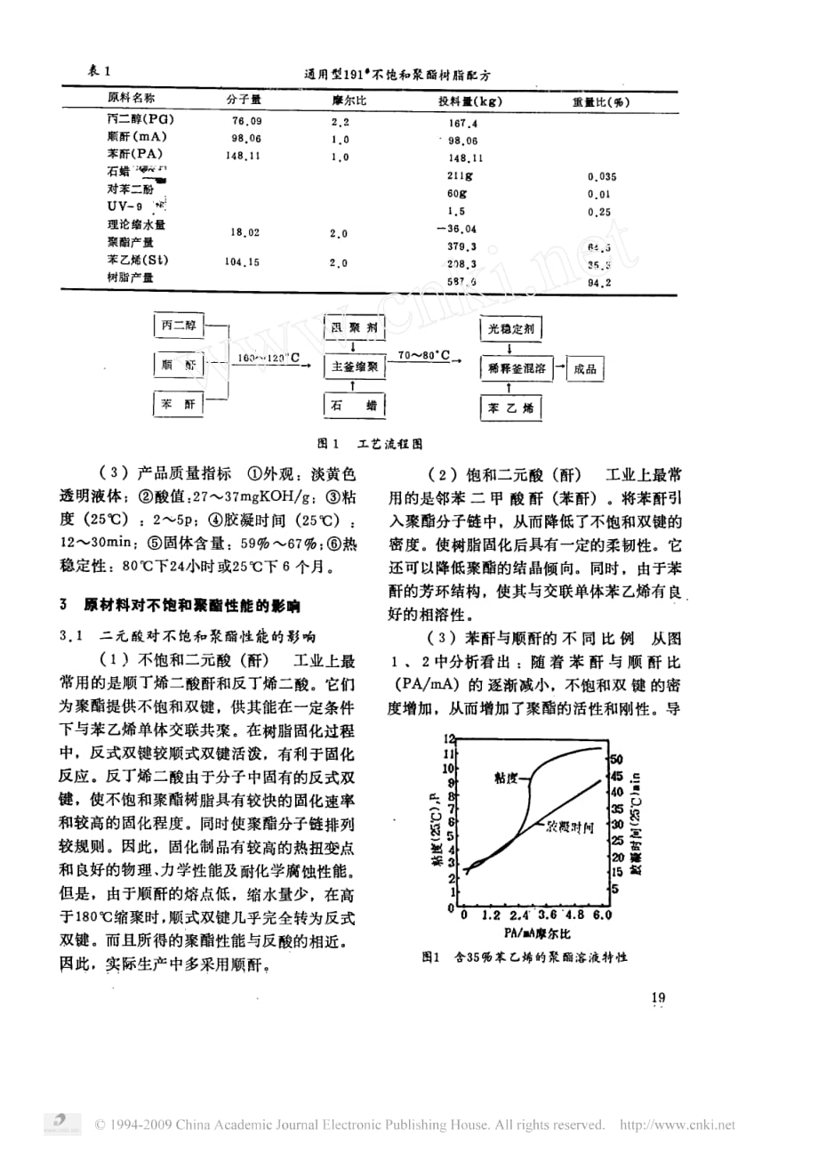 不饱和聚酯树脂生产工艺分析_第2页