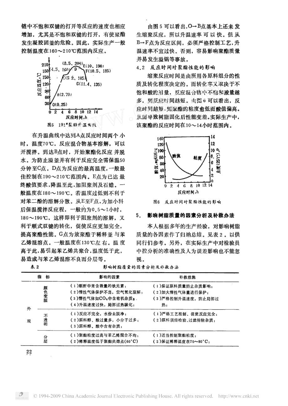 不饱和聚酯树脂生产工艺分析_第5页