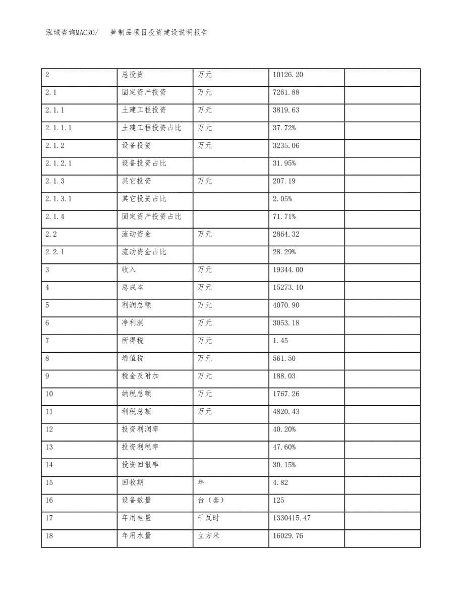 笋制品项目投资建设说明报告.docx_第5页