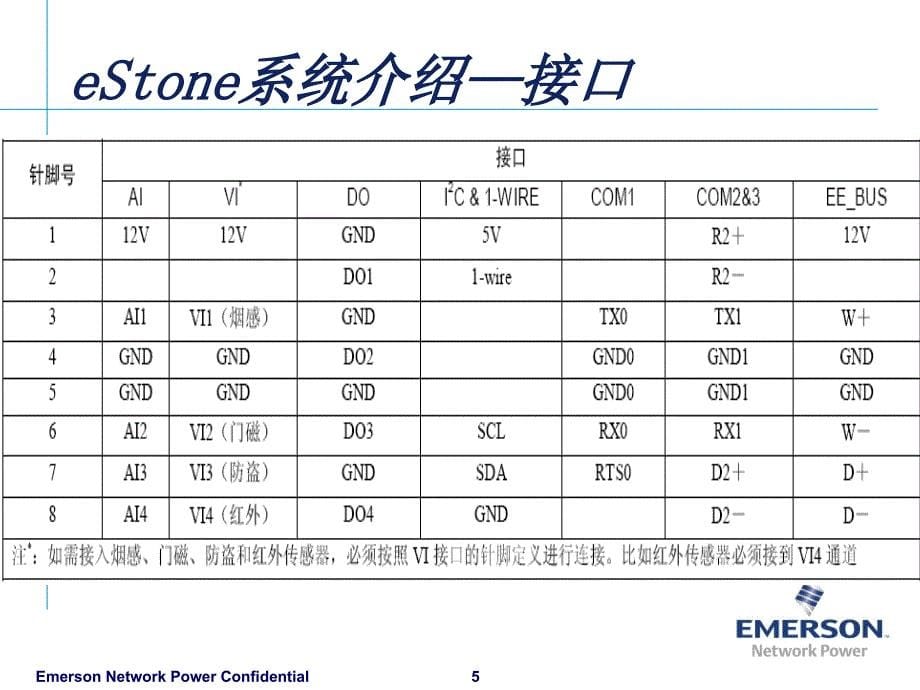 艾默生最新监控设备estone系列产品使用与维护_第5页