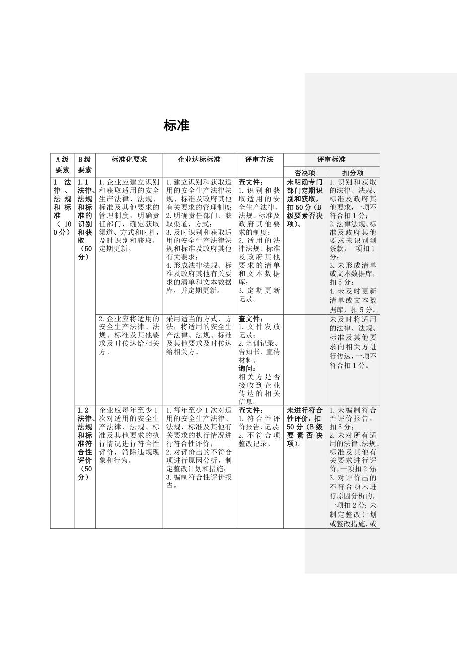 《危险化学品从业单位安全生产标准化评审标准》安监总管三〔2011〕93号_第3页