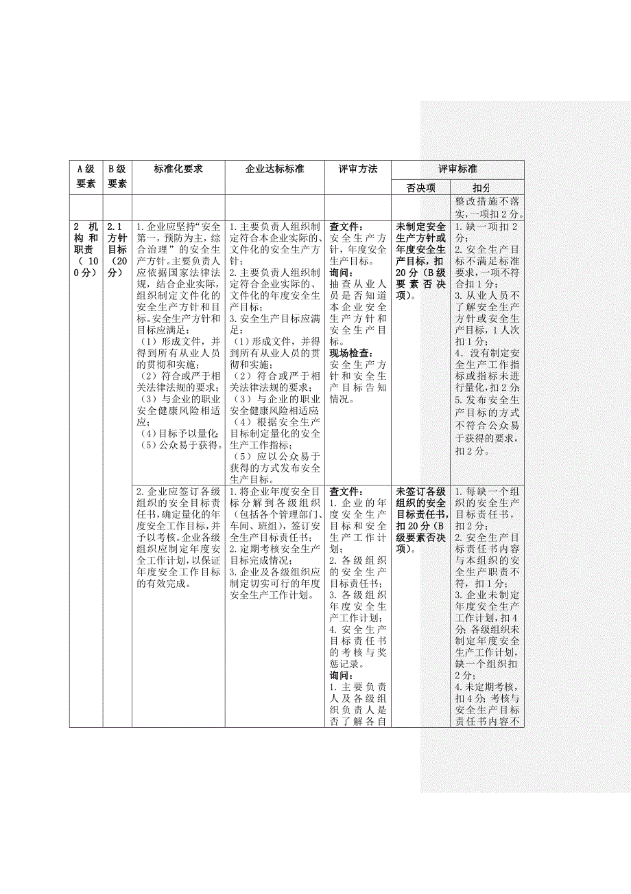 《危险化学品从业单位安全生产标准化评审标准》安监总管三〔2011〕93号_第4页