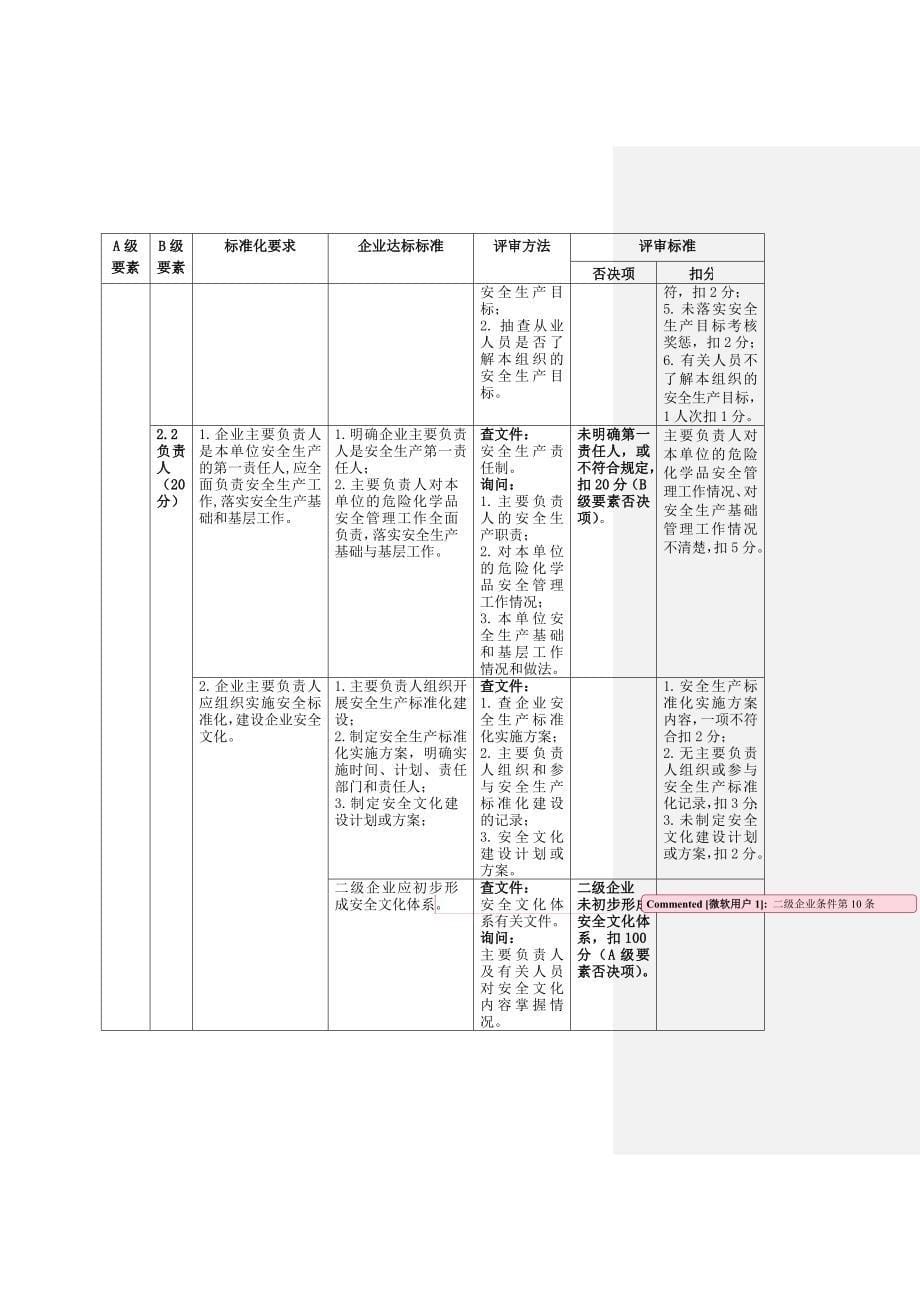 《危险化学品从业单位安全生产标准化评审标准》安监总管三〔2011〕93号_第5页