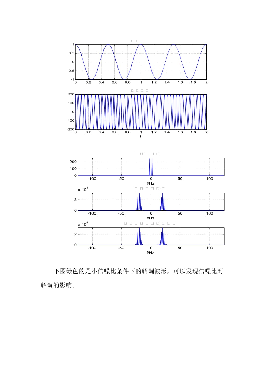 fm调制解调原理_第2页