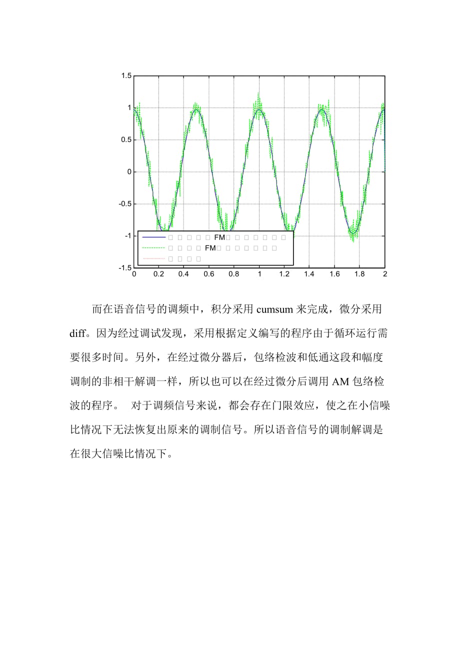 fm调制解调原理_第3页