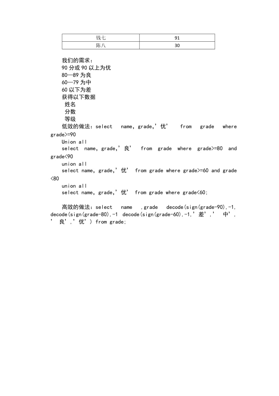 sql优化原则和技巧资料_第4页