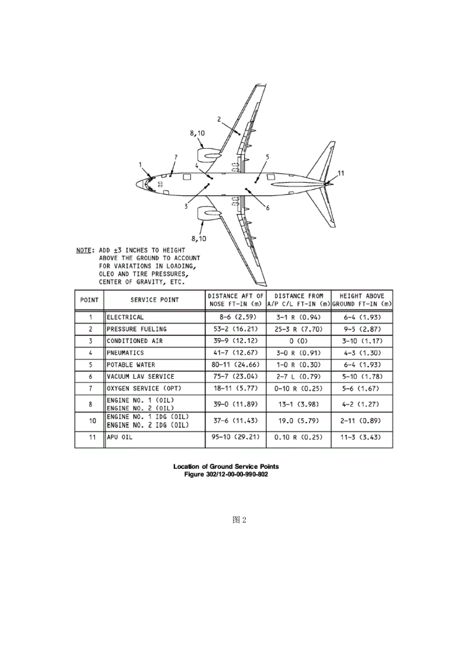 b737ng飞机勤务手册中文版资料_第4页