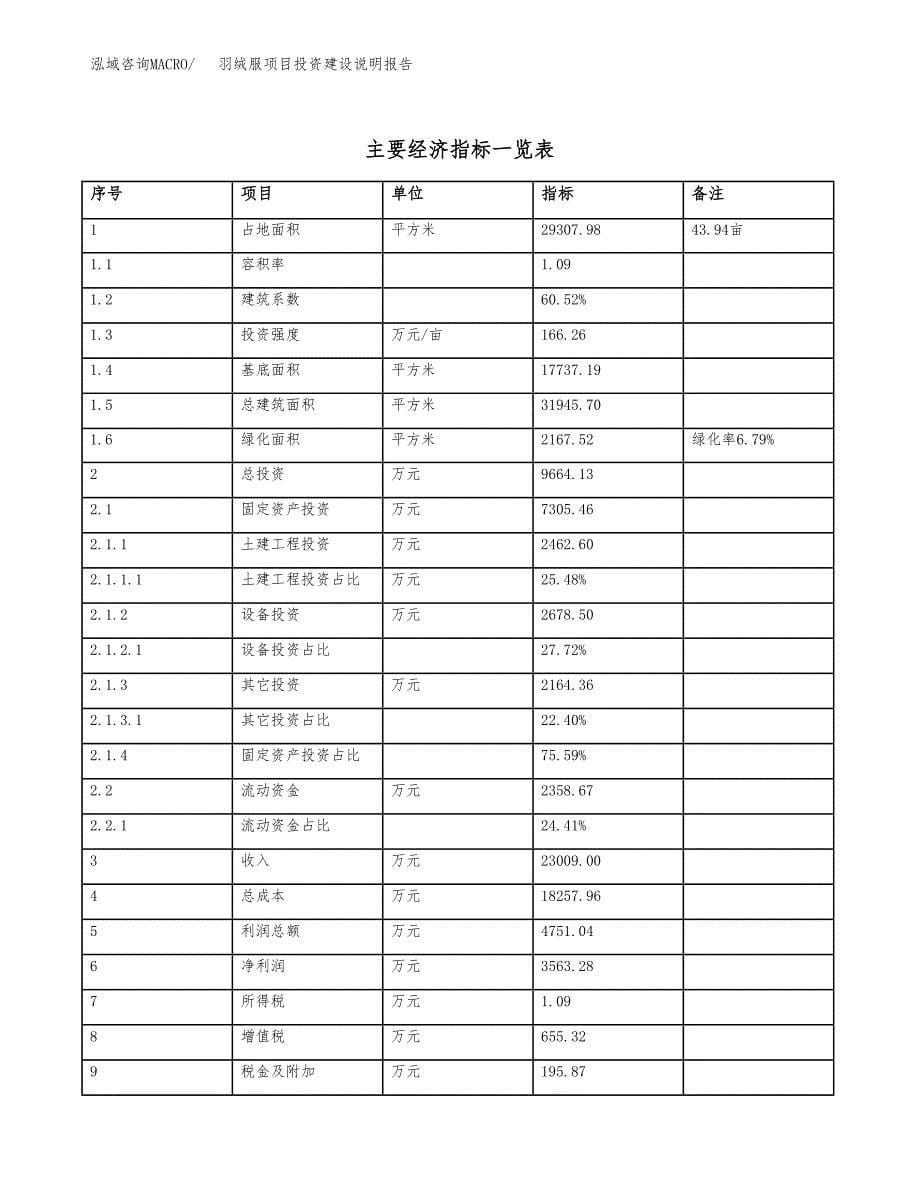 羽绒服项目投资建设说明报告.docx_第5页