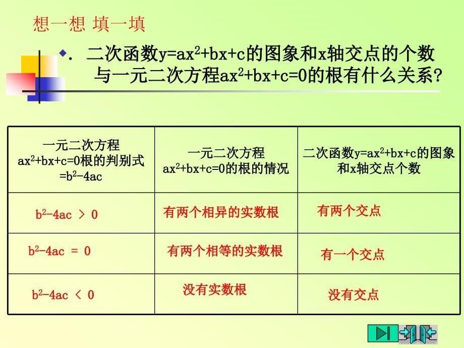 沪科版数学九年级上册 21.3 二次函数与一元二次方程 课件(共20张PPT)_第5页