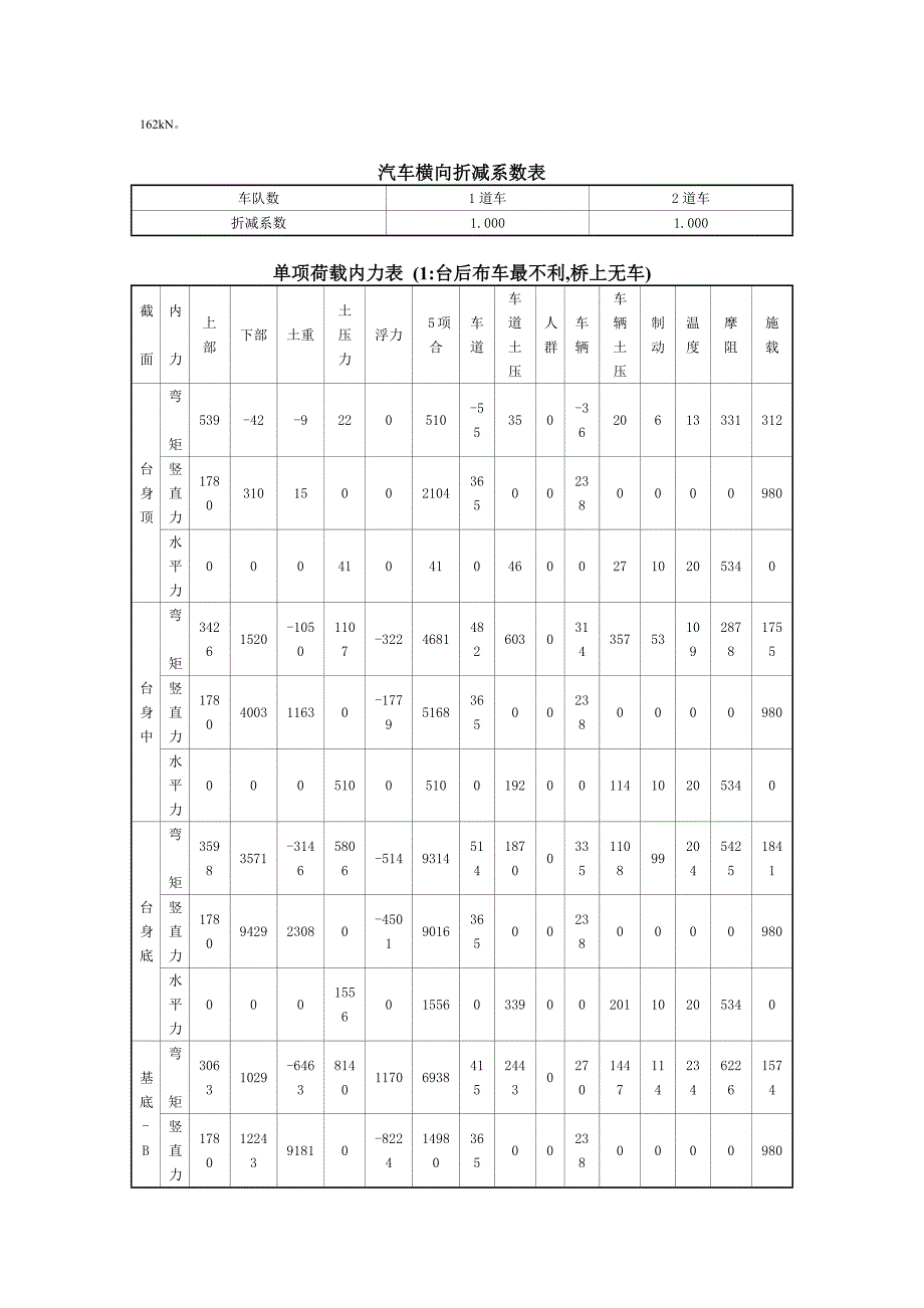 u型桥台计算书(设计院)_第4页