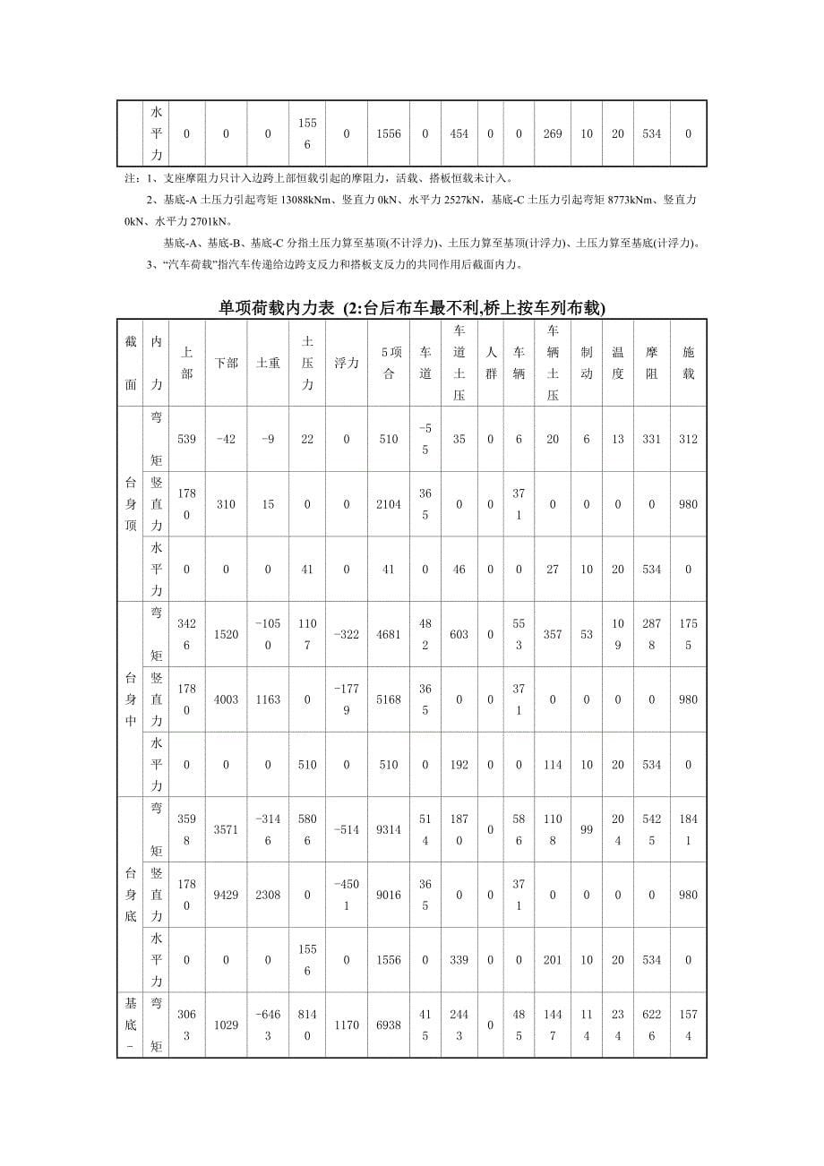 u型桥台计算书(设计院)_第5页