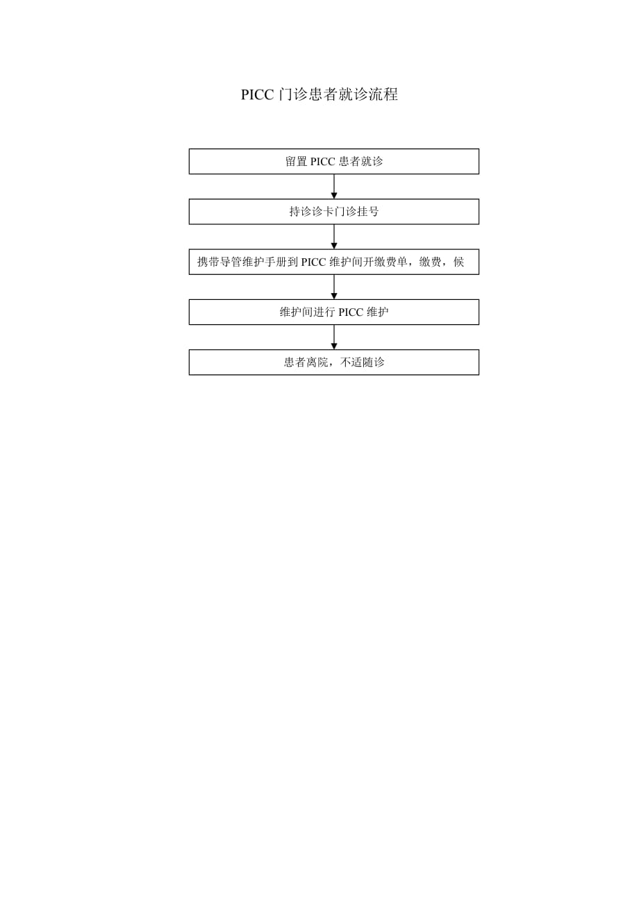 picc门诊患者就诊流程资料_第1页