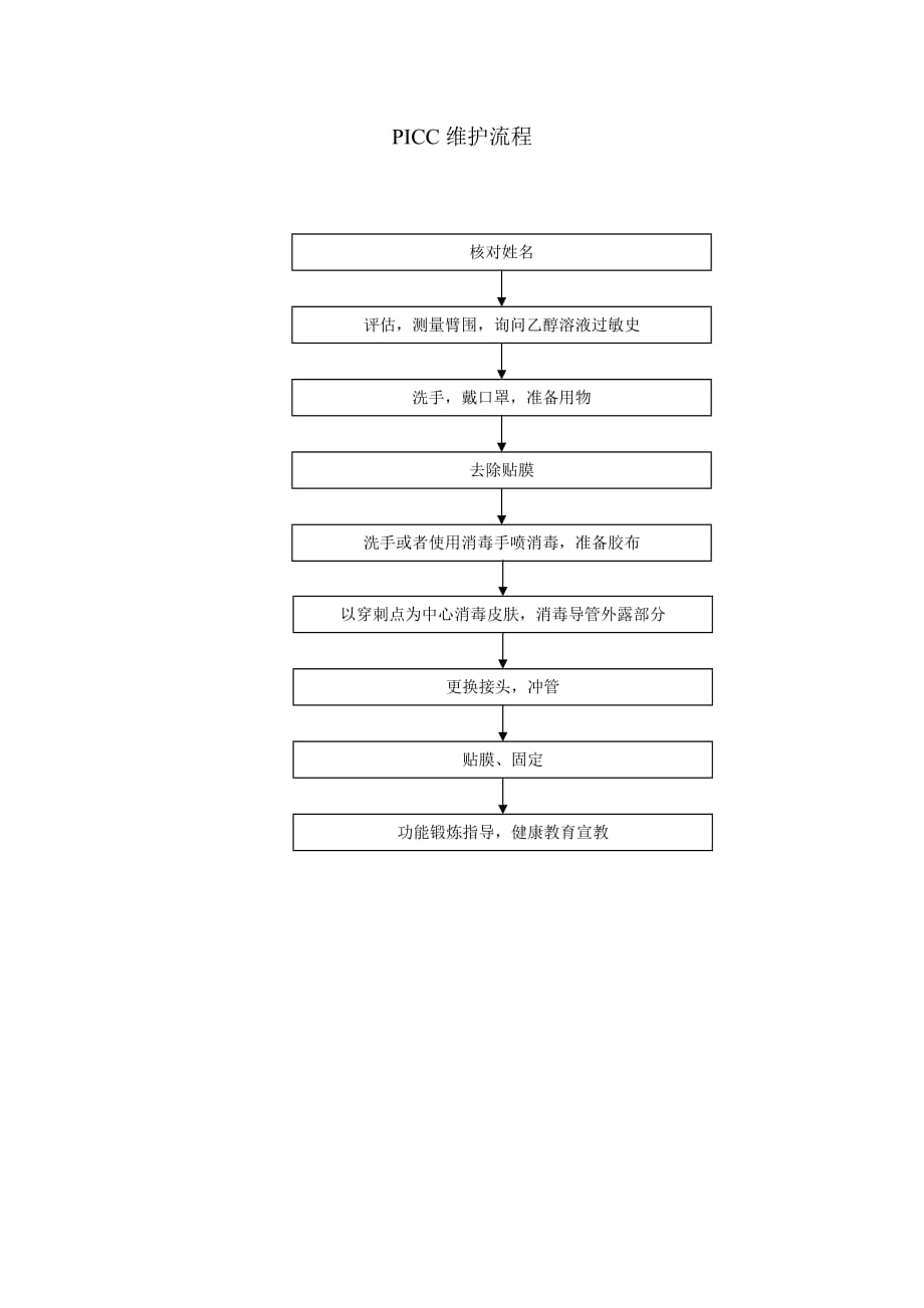 picc门诊患者就诊流程资料_第2页