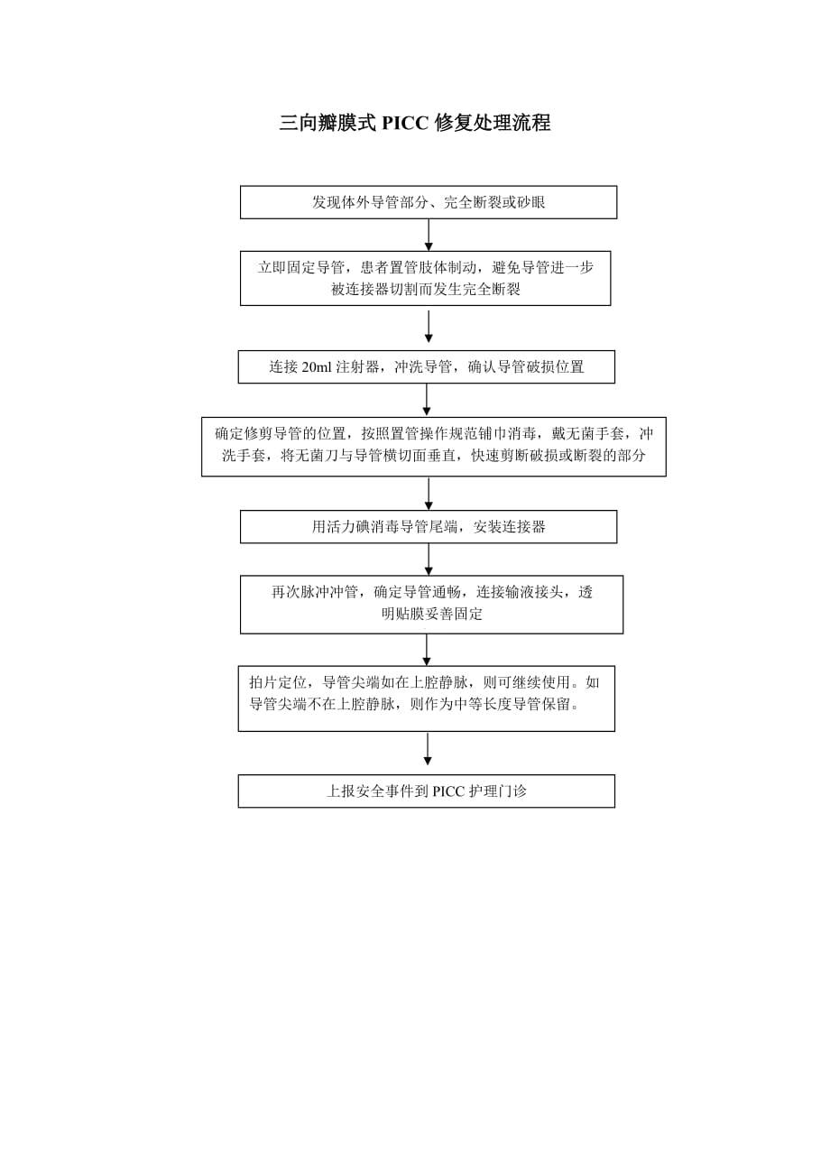 picc门诊患者就诊流程资料_第4页