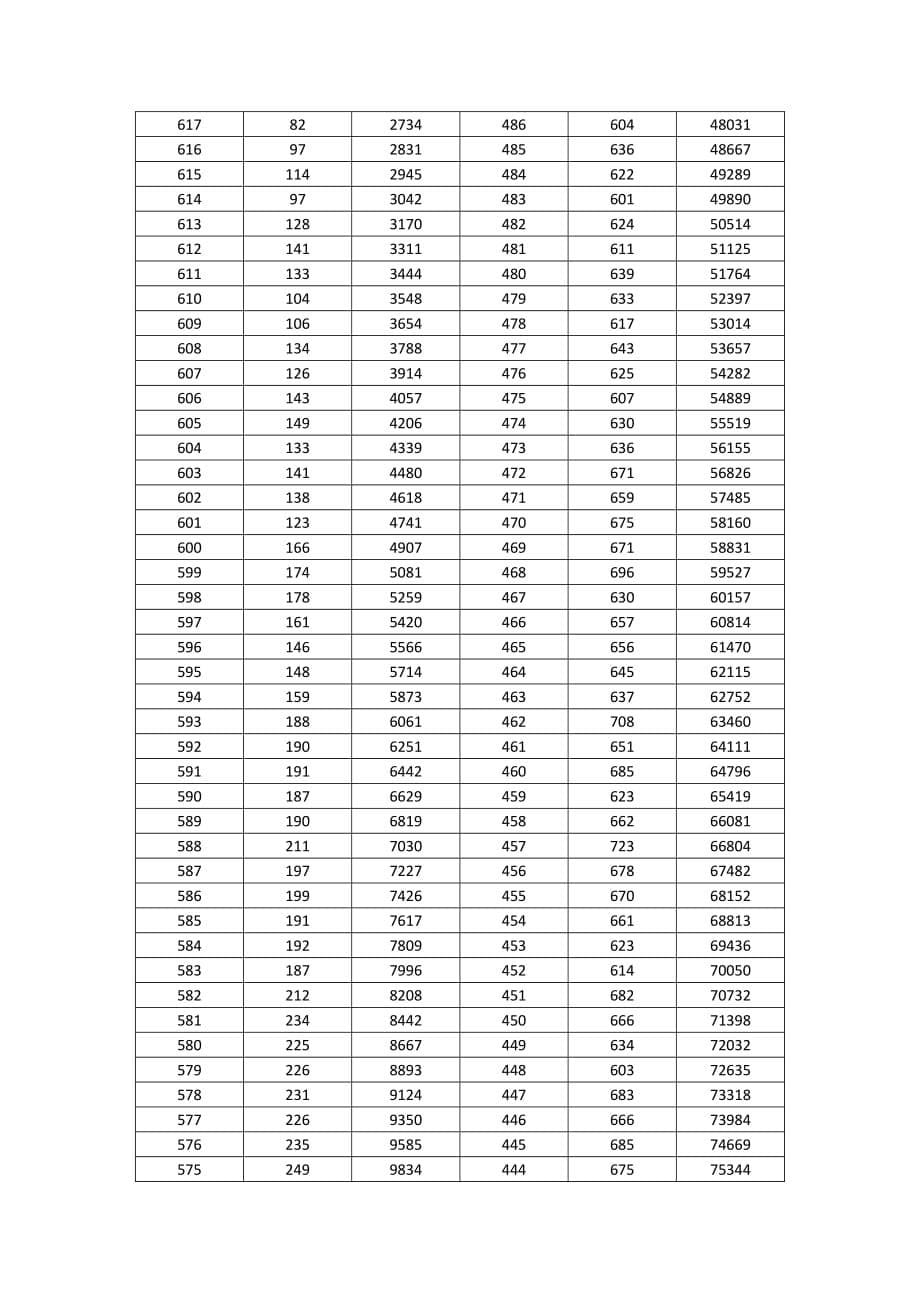 2018山西省高考一分一段表资料_第5页