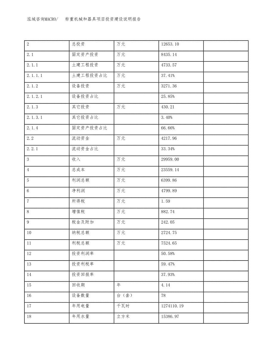 称重机械和器具项目投资建设说明报告.docx_第5页