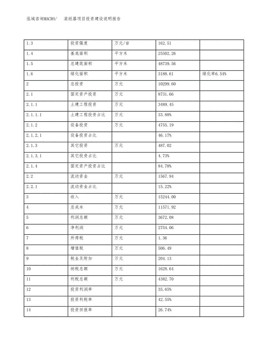 装纸器项目投资建设说明报告.docx_第5页