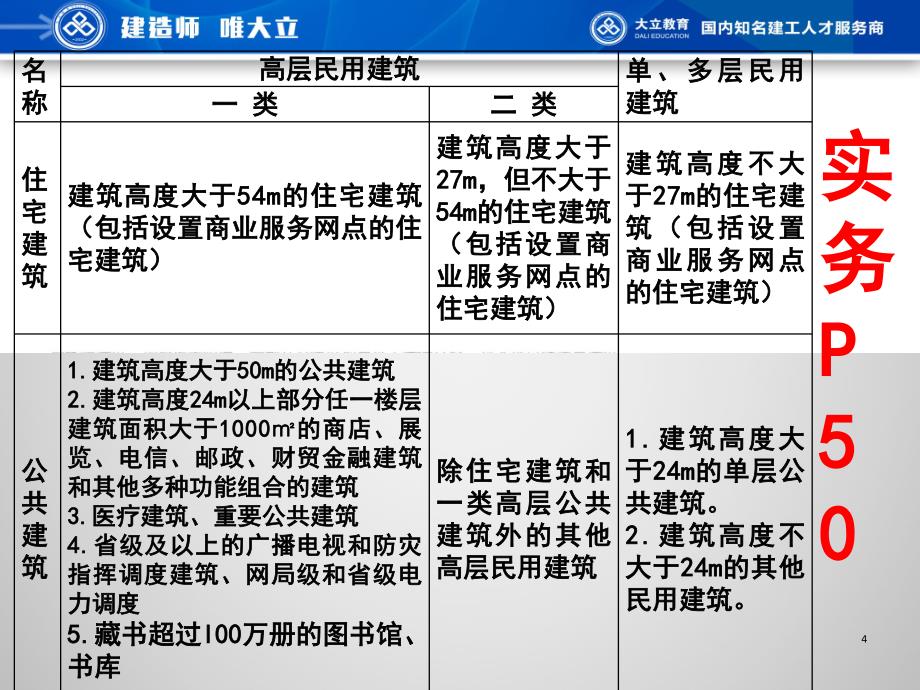 2015年消防工程师《案例分析》真题答案解析_第4页