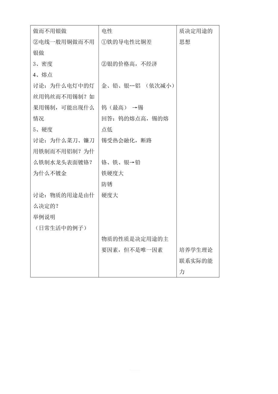 【人教版】2019-2020年九年级化学 第八单元  课题1  金属材料教案_第2页